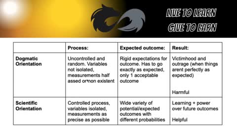 The Adaptive Dilemma Series Part 2 of 3 - Dogmatic v Scientific Orientation