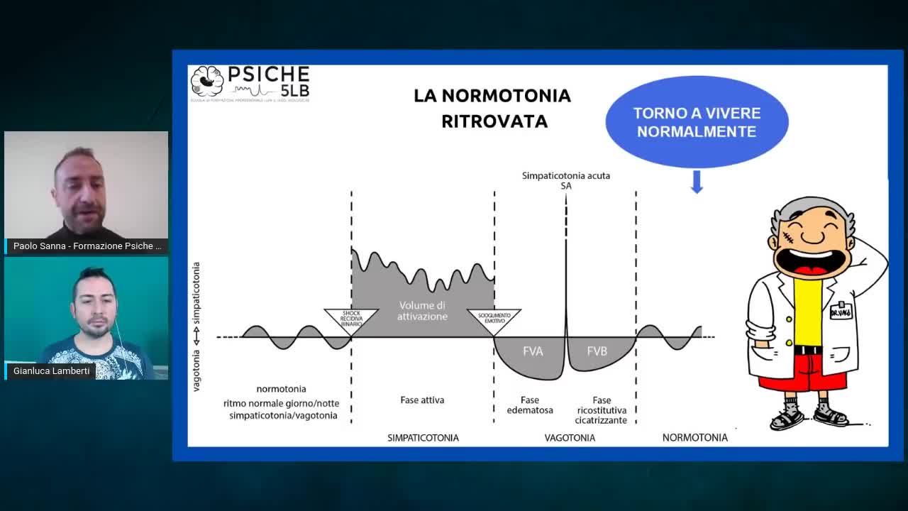 Introduzione alle 5 Leggi Biologiche con Paolo Sanna