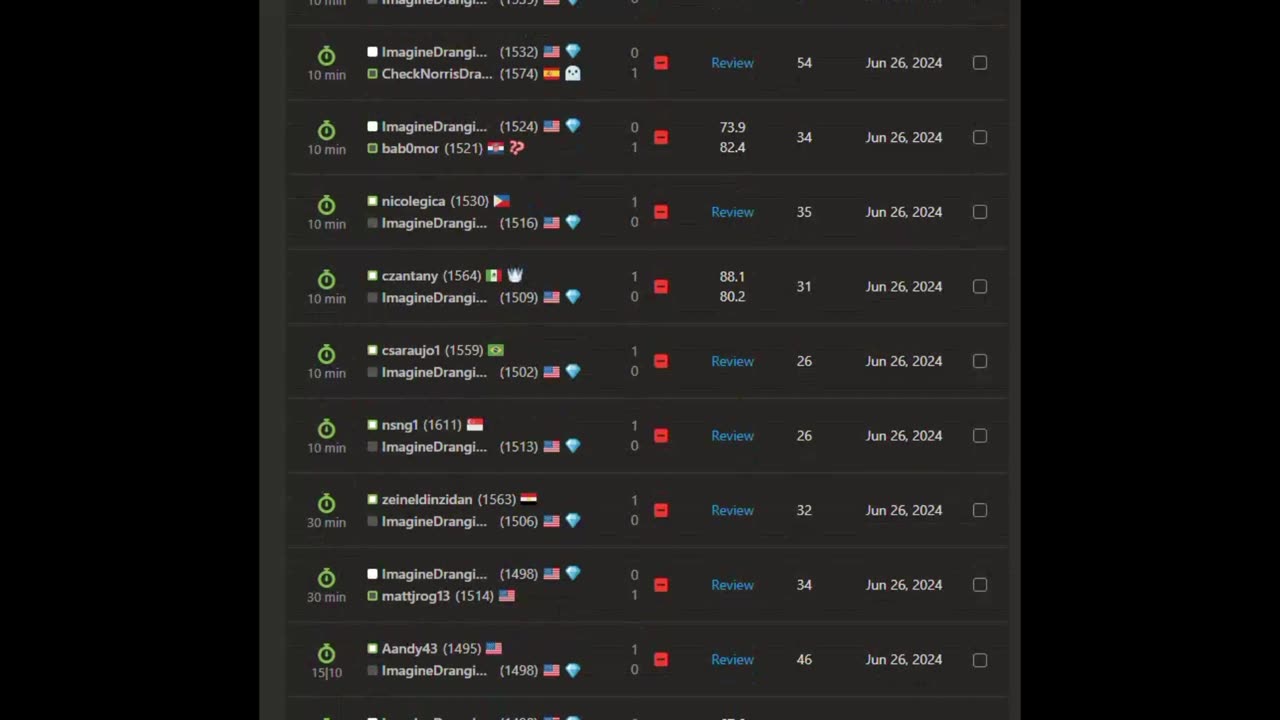 Typical Rage Chess resulting in a loss of 200 chess.com elo points in a week