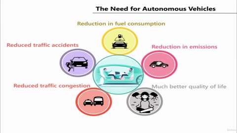 The Need for Autonomous Vehicles