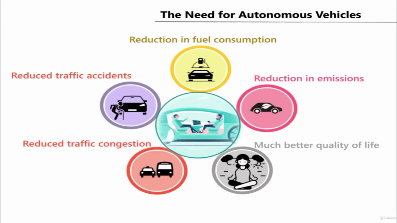 The Need for Autonomous Vehicles