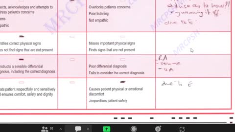 ST5.45 year old lady with pain and swelling of fingers Scenario