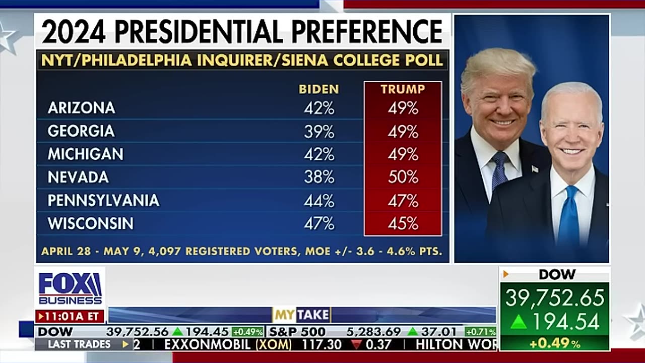 Varney: Biden’s job approval rating is tanking