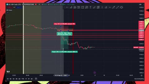 #2 Saturday Market Breakdown GBPJPY, CADJPY, NAS100, GBPUSD, and More!