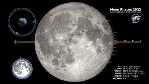 Moon Phases