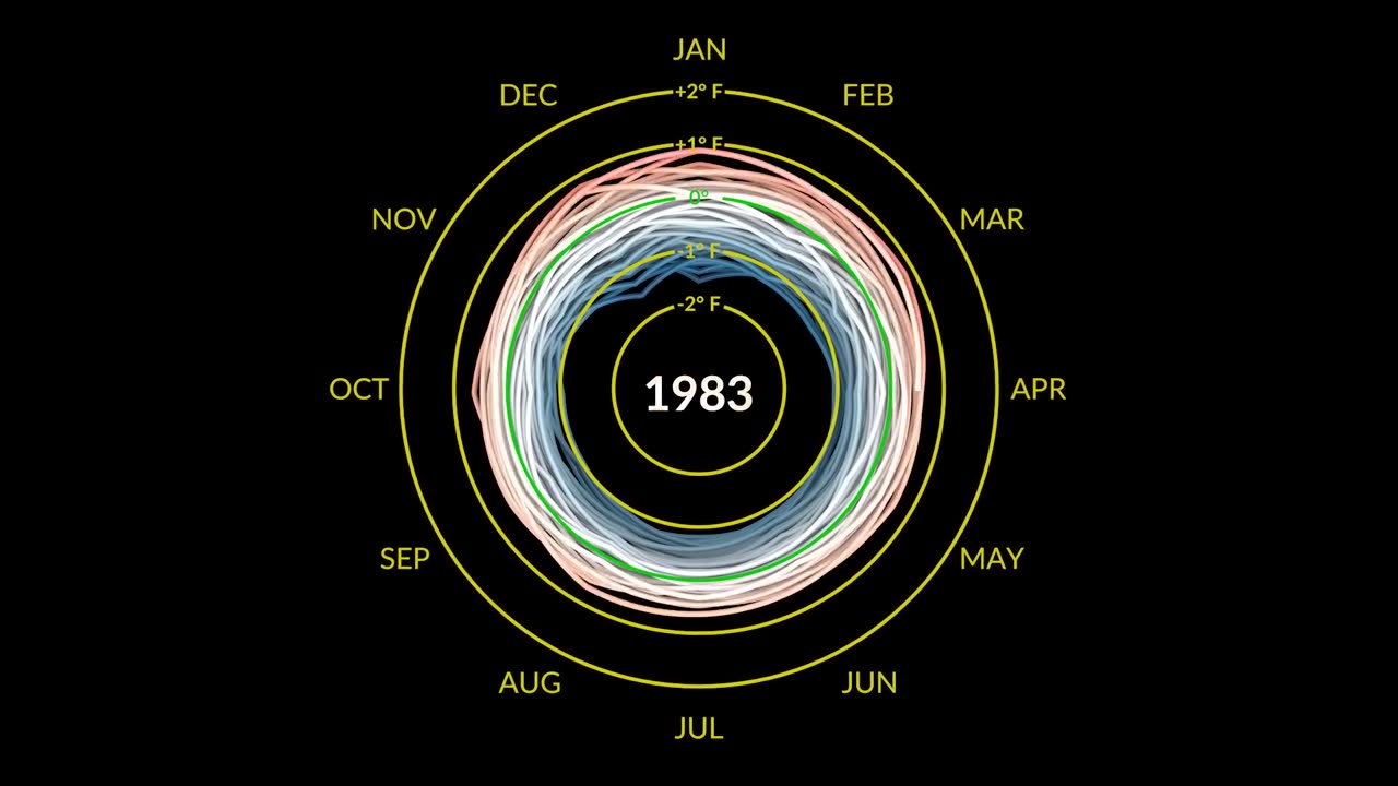 Is climate change the same as global warming ? We asked a NASA experts