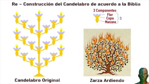 182. La Biblia a escala Cuántica - 4 La Mitocondria y el Candelabro