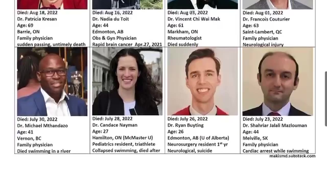 🇨🇦 132 Canadian doctors have died suddenly since the Covid-19 vaccine roll-out
