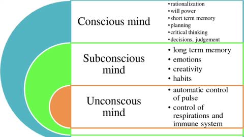 E99.Analyzing, and Understanding The Three Minds.