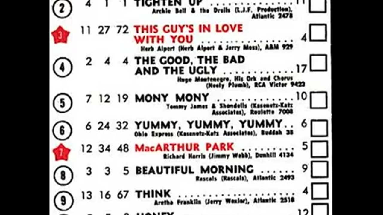 June 8, 1968 - America's Top 20 Singles