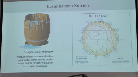 P24 Analisa Kesesuaian Tanah dan Demonstrasi SoilScanner, Kalumpang, 27 Jun 2024