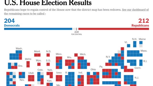 The Republicans will win the house