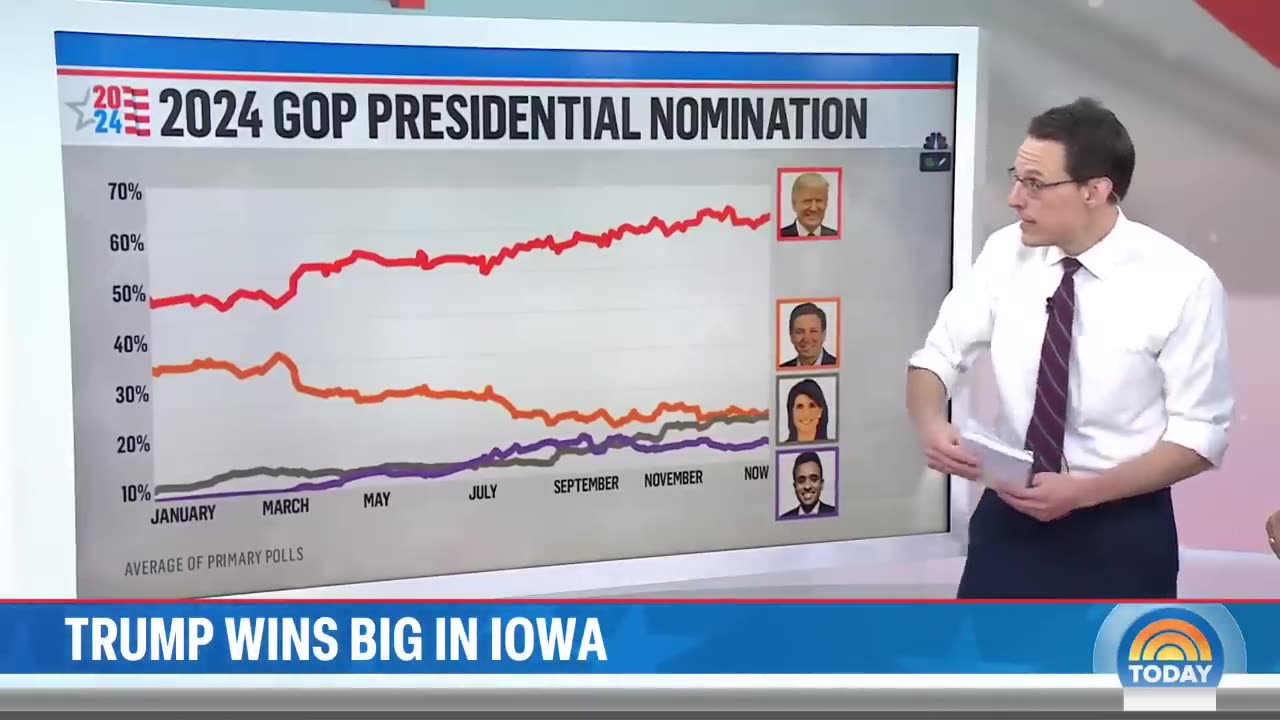 Trump wins in Iowa_ What it means for Ron DeSantis, Nikki Haley