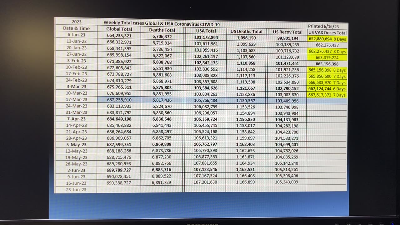 My Covid numbers from last Friday and a warning to the patriots and humanity!
