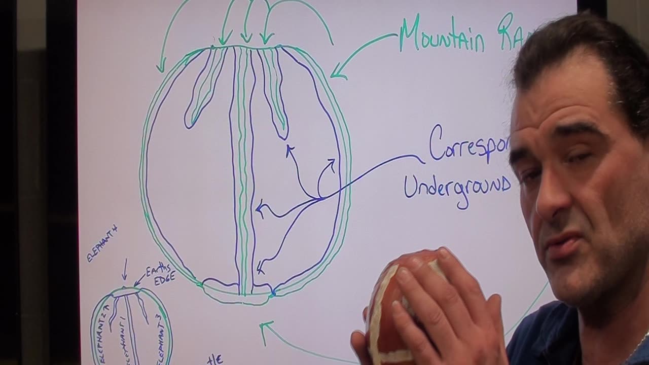 the 5 great voids of the earth explained