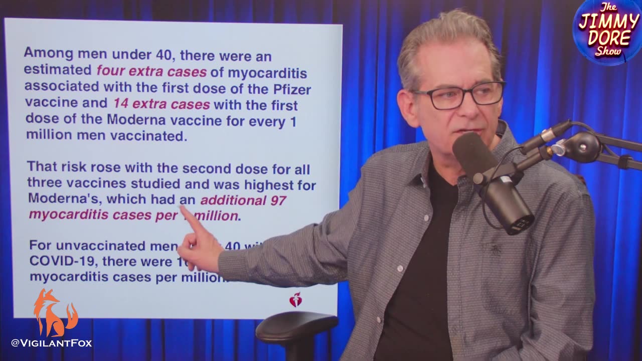 Moderna Shot Causes SIX TIMES More Myocarditis Cases in Men Under 40 Than COVID Itself, According to American Heart Association