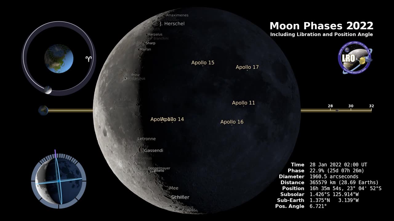 Moon Phases 2021 – Northern Hemisphere – 4K