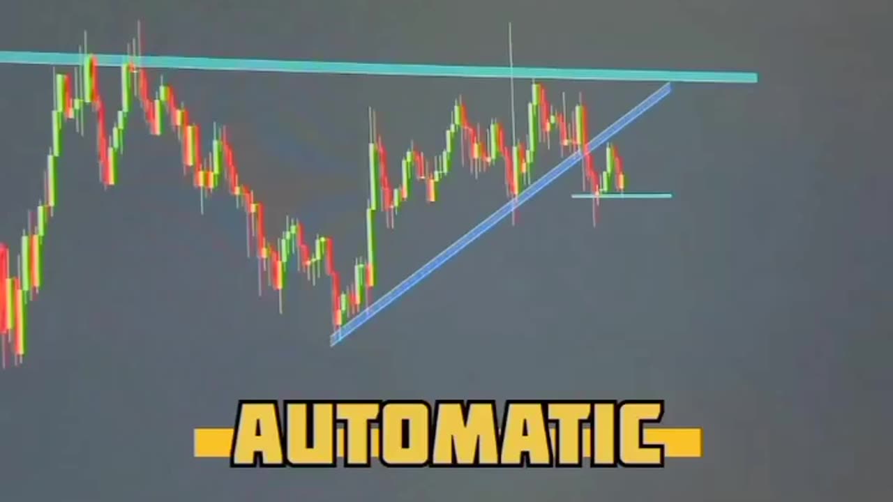 How to start trading