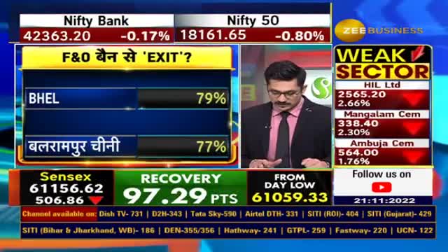 Fno Ban Update | These stocks under F&O ban list today - 21st November 2022