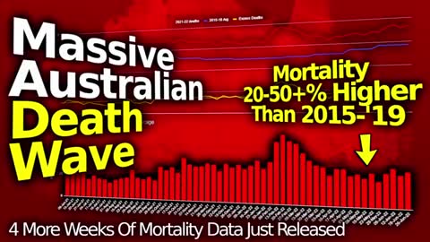 DEMOCIDE- Australia Mass Die Off Continues- Huge Surge Unabated. Deaths Up 20-50percent