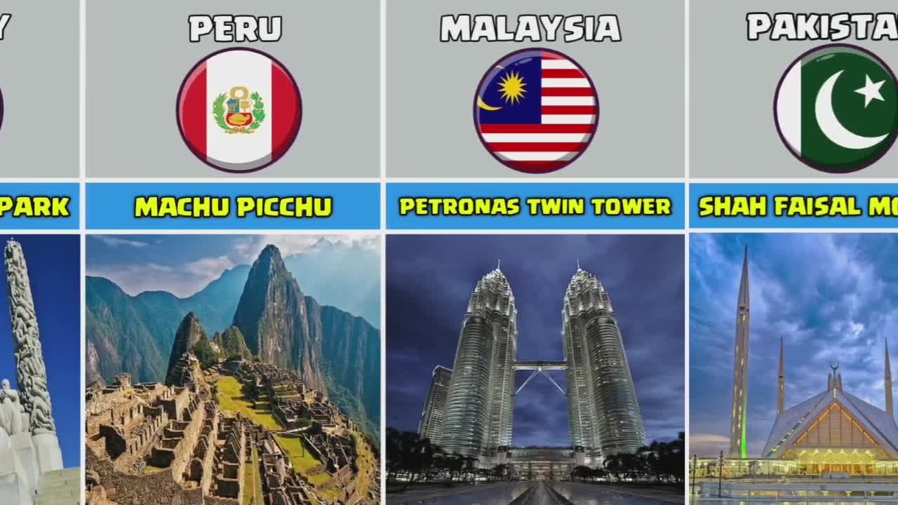 Tourist Attractions From Different Countries