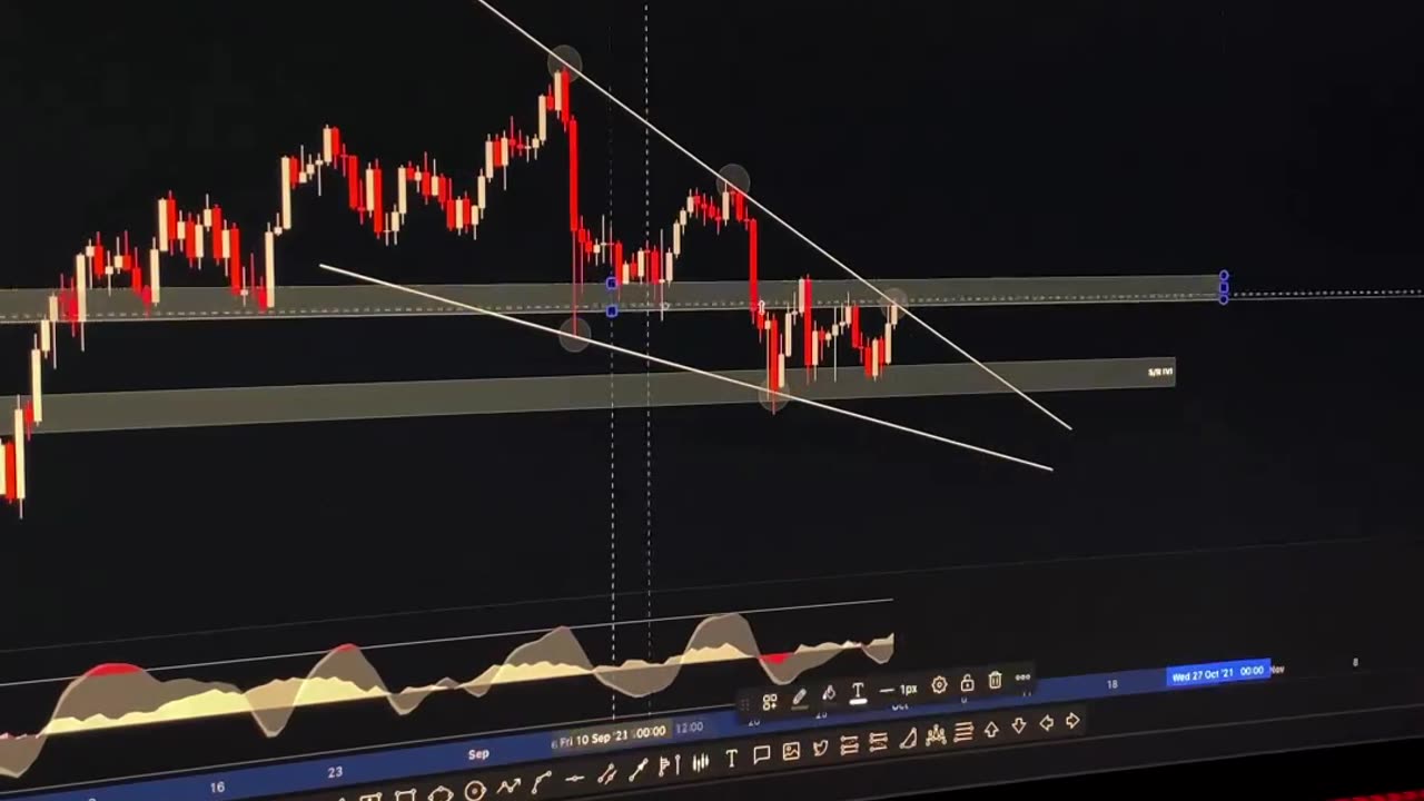 Success in Trading