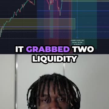 Monday Trade Analysis... (GBP/USD)