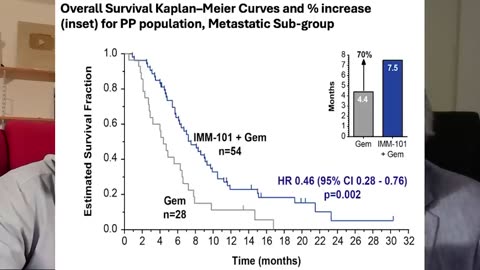 Dr Campbell 10/23 w_Prof Dalgleish-mRNA errors-LabLeak-IVM/Vit.D for cancer-Suppressed New Treatment