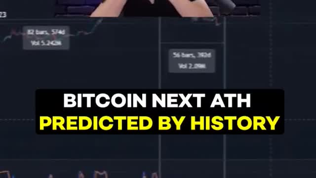 Is BITCOIN Repeating History!?