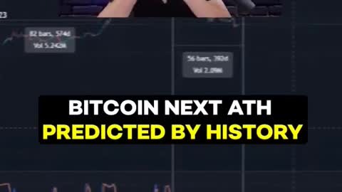 Is BITCOIN Repeating History!?