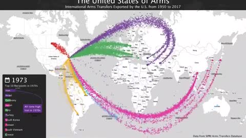 The United States Of Arms - Exported From 1950 To 2017