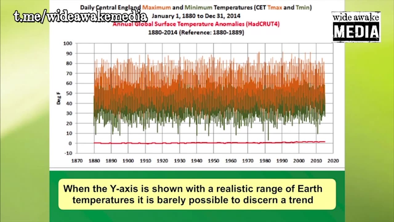 Dr. Patrick Moore, explains how climate grifters exaggerate