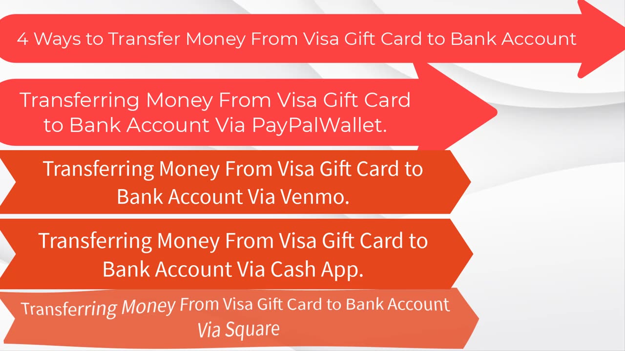 How to Transfer Money From Visa Gift Card to Bank Account