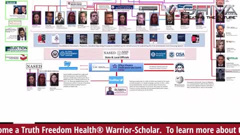 Conceal Dr.SHIVA’s Discovery of the Government & Big Tech Censorship.