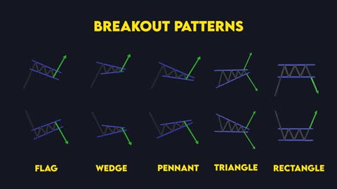 How to Avoid False Breakouts (My Secret Technique)