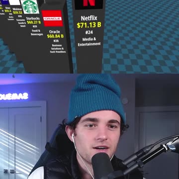 MOST VALUABLE BRANDS!