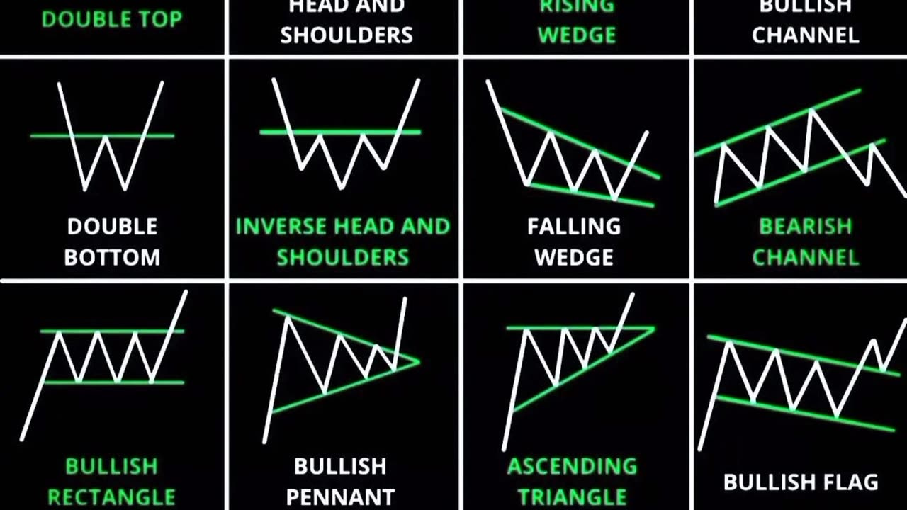 Trading Pattern