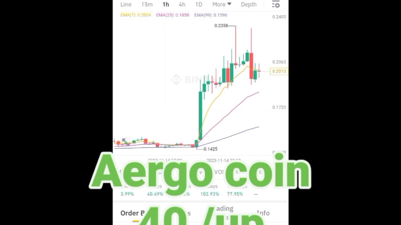 BTC coin aergo coin Etherum coin Cryptocurrency Crypto loan cryptoupdates song trading insurance Rubbani bnb coin short video reel #aergocoin