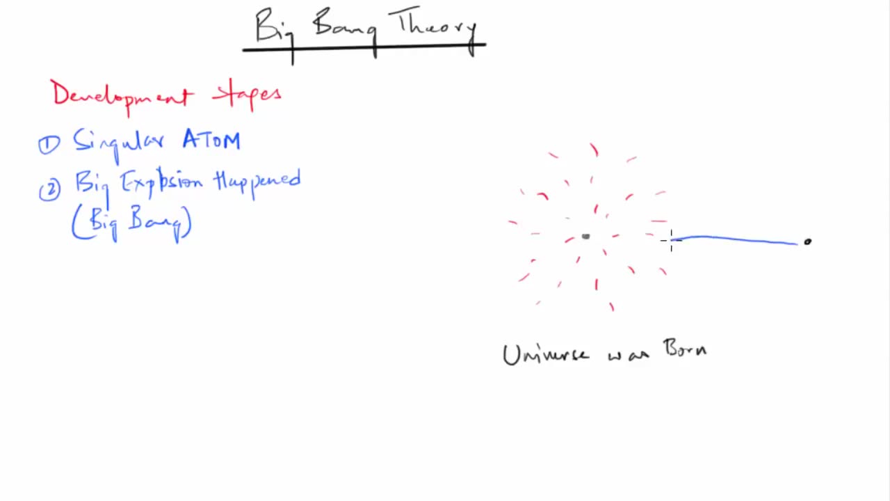 Big Bang theory