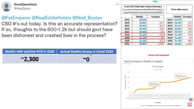 Wow - Government Mortality Data - Just Released Unbelievable Stuff 3-06-22