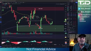 GME Technical Analysis - Gamestop TA for Swing Traders Oct 14, 2024