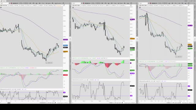 Day Trading 2022/09/26 Monday Morning