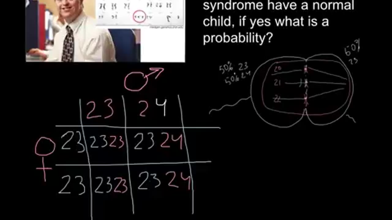 Can a person with a Down syndrome have normal children?