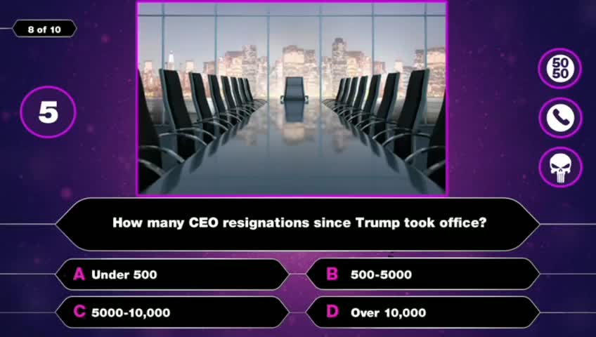 Are You An Anon? Take the Test