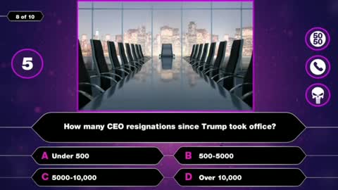 Are You An Anon? Take the Test