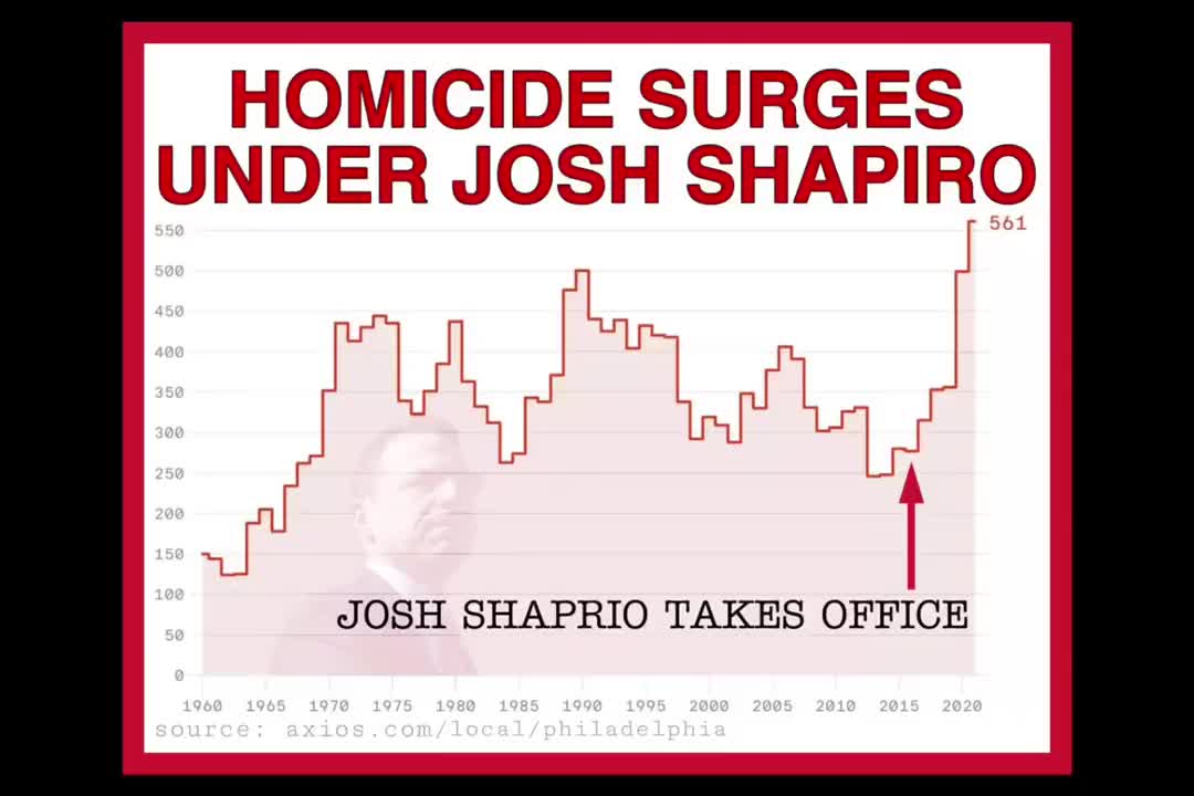 Josh Shapiro vs Doug Mastriano