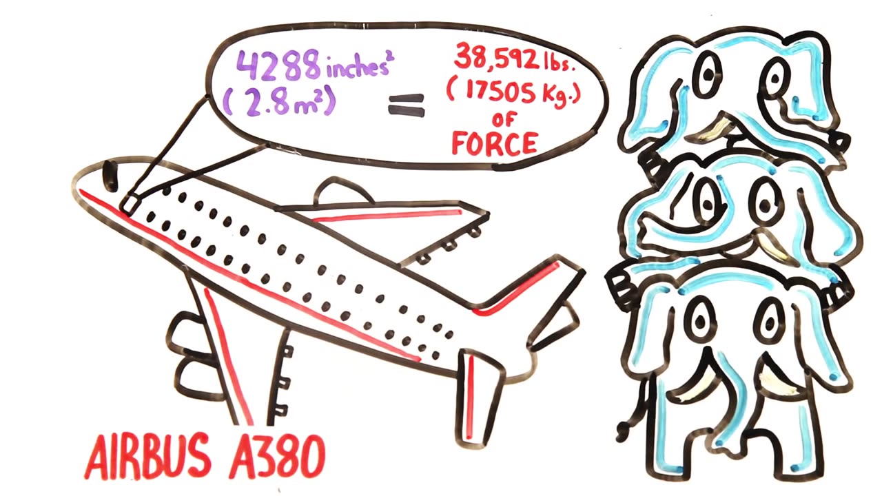 What If Your Airplane Door Burst Open Mid-Flight