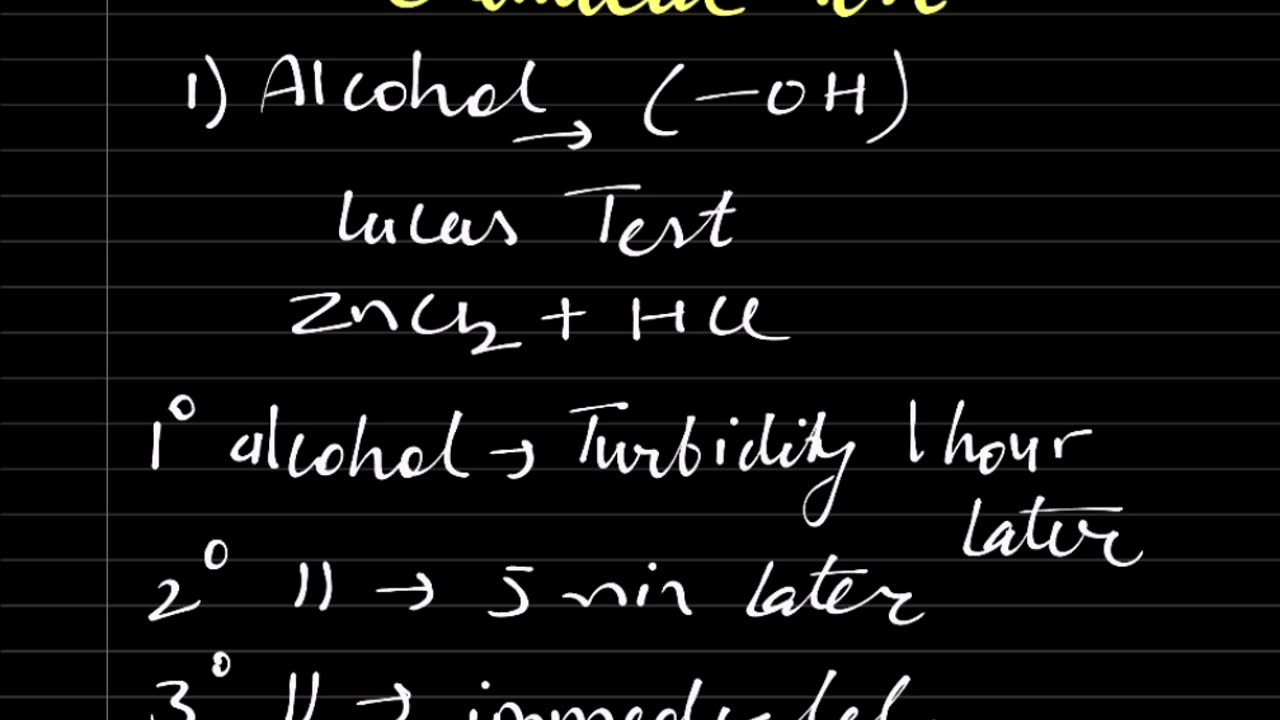 Unlocking Organic Mysteries: Essential Chemical Tests in Organic Chemistry"