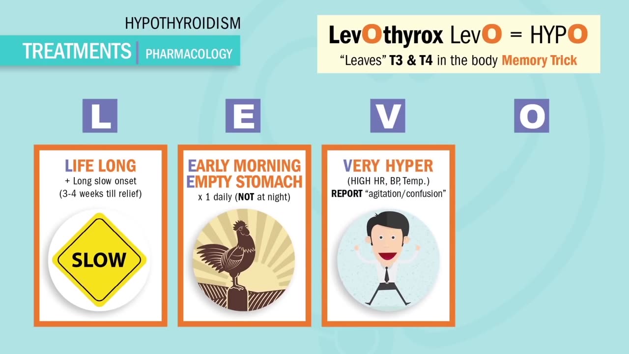 THYROIDISM: HYPERTHYROIDISM vs HYYPOTHYROIDISM - ENCLEX TECHNIC