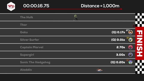 Frictional Characters | Race Simulation.